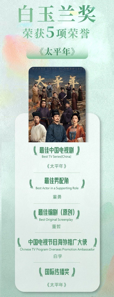 《太平年》获得包括最佳中国电视剧在内的5项白玉兰奖