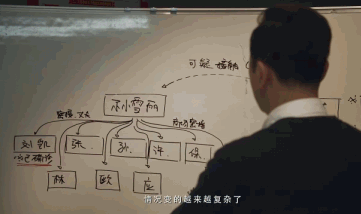 在一起,冯绍峰,雷佳音,邓伦,杨洋