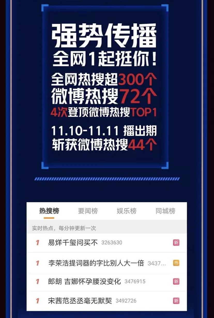 双十一晚会,易烊千玺,张艺兴,Katy Perry,毛不易,郎朗,岳云鹏