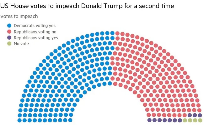 特朗普账号被封,总统弹劾,副总统彭斯,华盛顿警戒,拜登