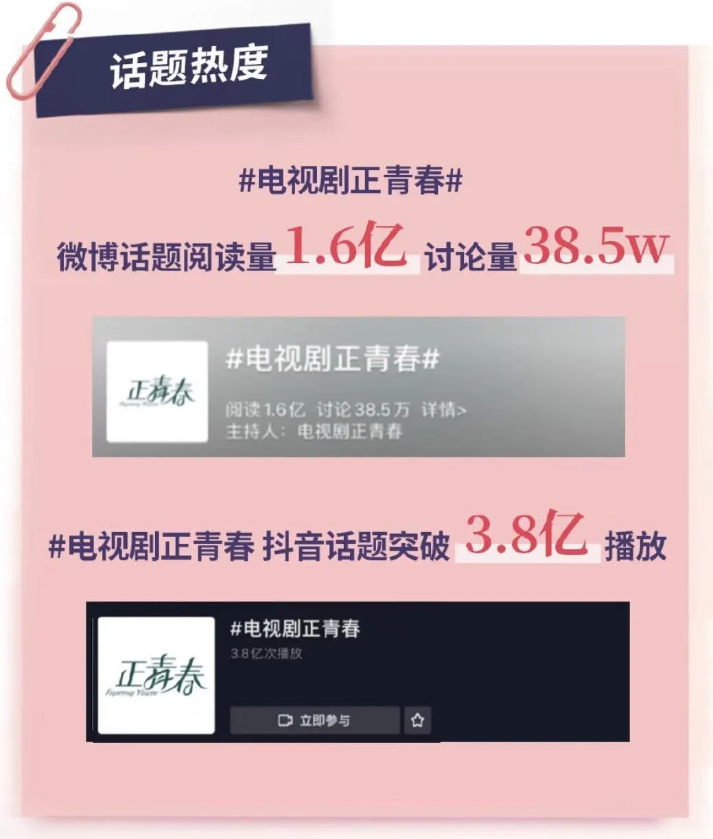 正青春,平凡的荣耀,大江大河2,安家,你是我的幸福,机智医生生活,请收入搜索词：WWW,金科长,锥子,半泽直树,灰姑娘药剂师,架空OL日记,我 到点下班,Flack,The Morning Show,Billions,Mad Men