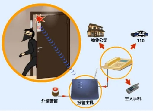 智能家庭安全系统,Xfinity Home,Abode,SimpliSafe,iTalkBB Aijia,Ring Alarm,Frontpoint