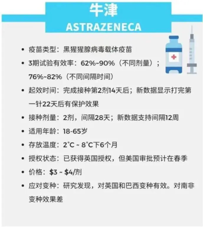 白宫发言,疫苗接种放宽,Moderna,强生,辉瑞PFIZER,牛津AZ,Novavax