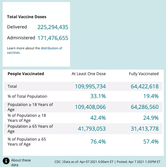 白宫发言,疫苗接种放宽,Moderna,强生,辉瑞PFIZER,牛津AZ,Novavax