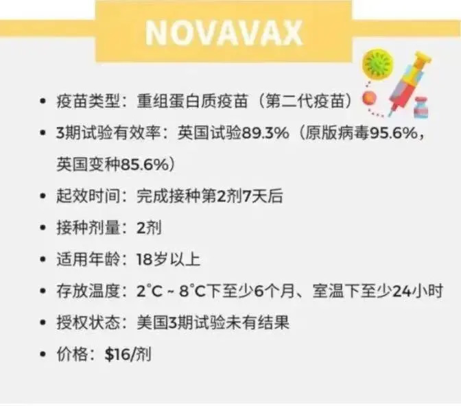 白宫发言,疫苗接种放宽,Moderna,强生,辉瑞PFIZER,牛津AZ,Novavax