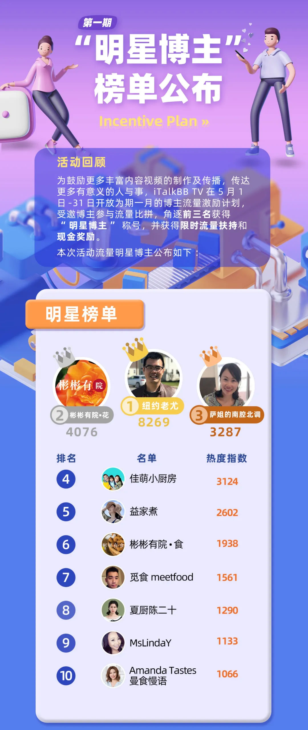 iTalkBB TV明星博主,纽约老尤,彬彬有院,萨姐的南腔北调