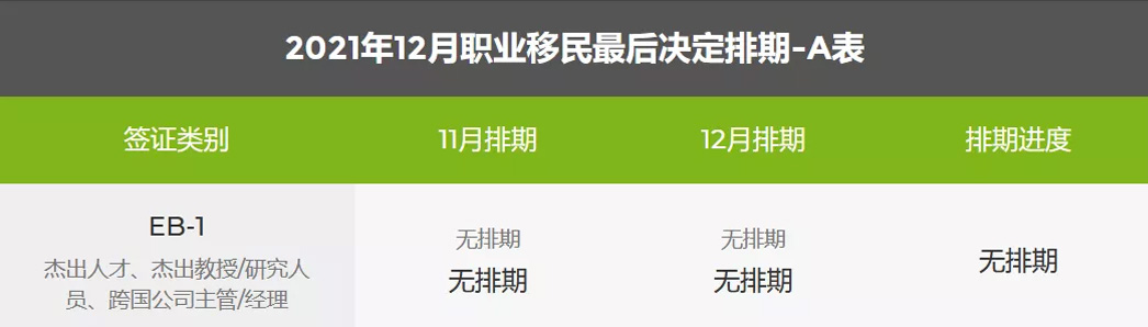 美国移民局12月绿卡排期,EB5直投项目排期取消,王珞丹,郭京飞,小舍得编剧,奋斗,杜拉拉升职记王珞丹,我是余欢水郭京飞,城市打工人电视剧,城市白领电视剧