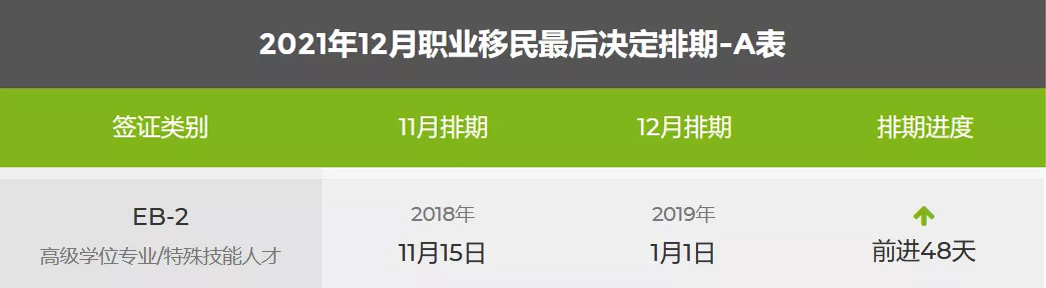 美国移民局12月绿卡排期,EB5直投项目排期取消,王珞丹,郭京飞,小舍得编剧,奋斗,杜拉拉升职记王珞丹,我是余欢水郭京飞,城市打工人电视剧,城市白领电视剧