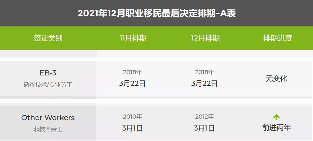 美国移民局12月绿卡排期,EB5直投项目排期取消,王珞丹,郭京飞,小舍得编剧,奋斗,杜拉拉升职记王珞丹,我是余欢水郭京飞,城市打工人电视剧,城市白领电视剧
