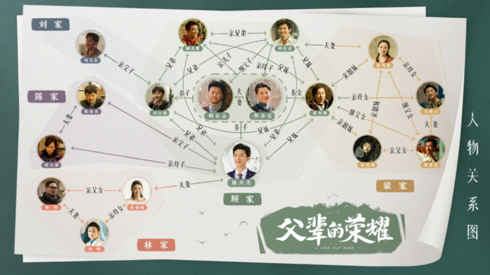 《父辈的荣耀》人物关系图 